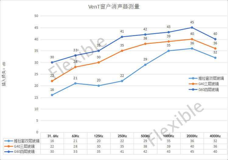 aVenT_窗户消声器测量.jpg