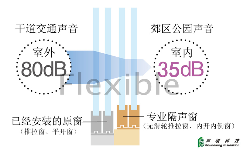 双层窗隔音示意-1.jpg