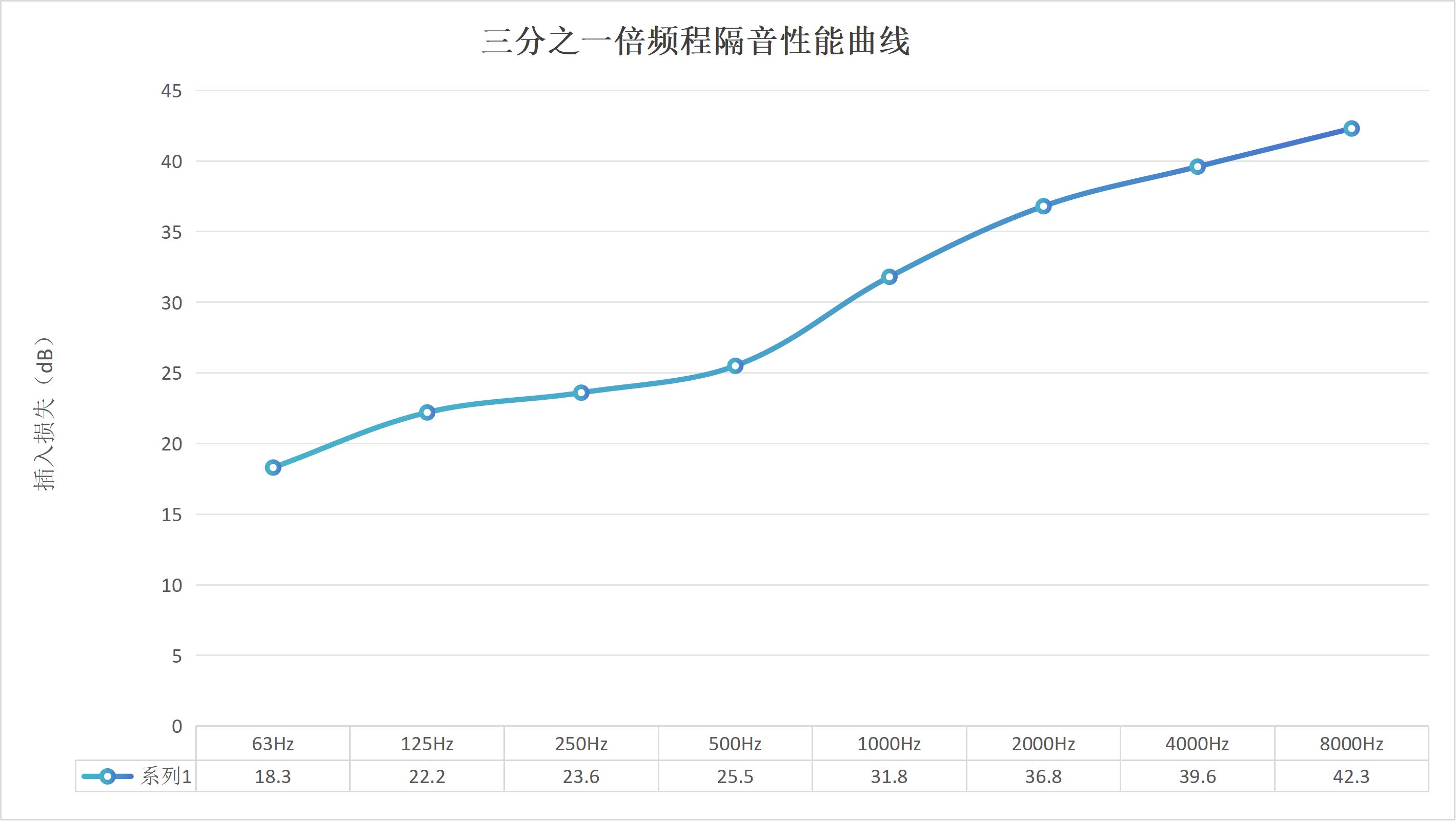 G42-三份之一倍频程.png
